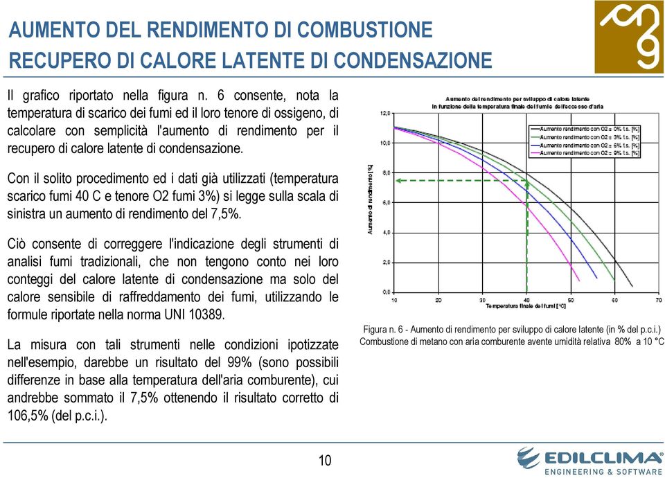 Con il solito procedimento ed i dati già utilizzati (temperatura scarico fumi 40 C e tenore O2 fumi 3%) si legge sulla scala di sinistra un aumento di rendimento del 7,5%.