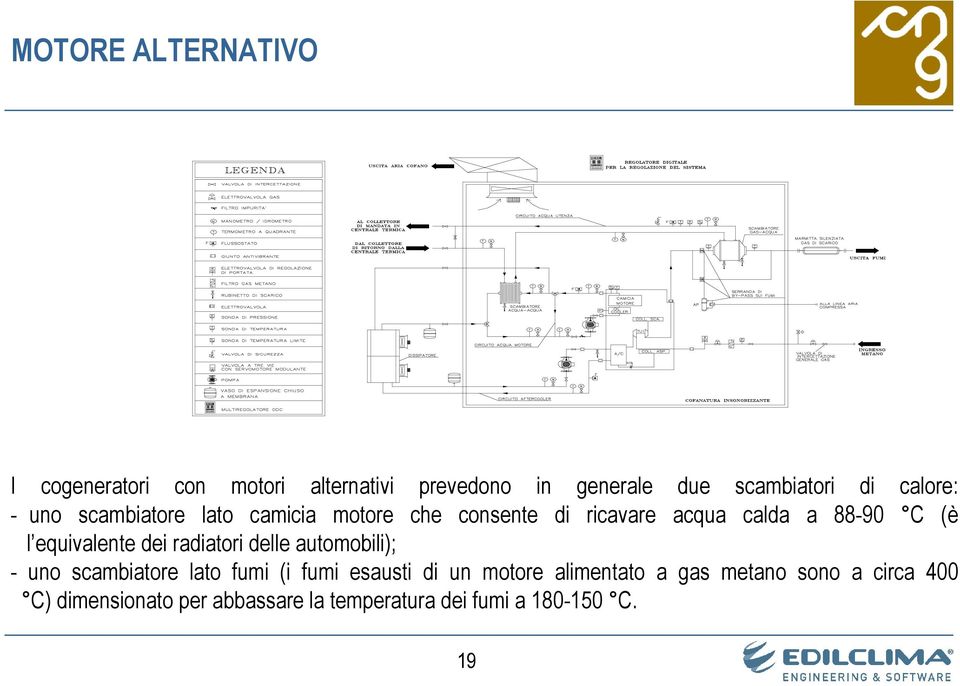 equivalente dei radiatori delle automobili); - uno scambiatore lato fumi (i fumi esausti di un motore