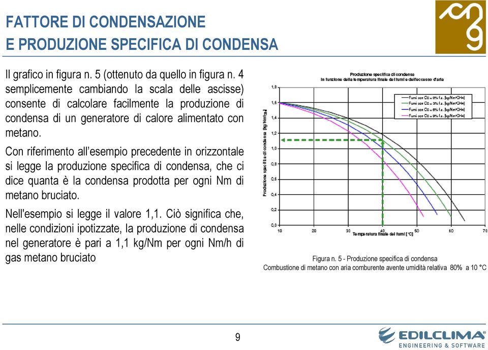 Con riferimento all esempio precedente in orizzontale si legge la produzione specifica di condensa, che ci dice quanta è la condensa prodotta per ogni Nm di metano bruciato.