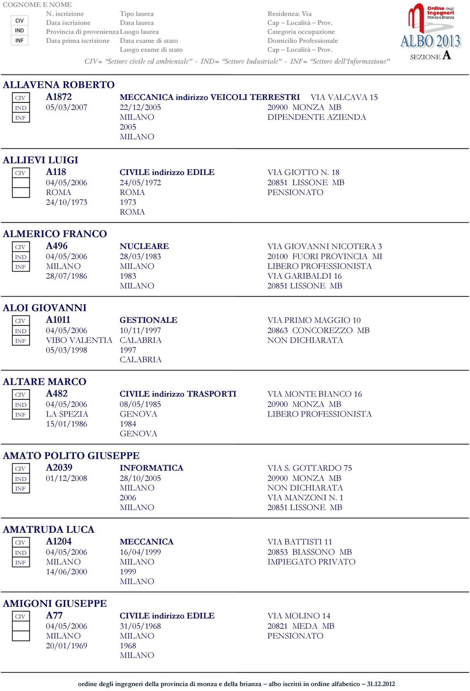 18 04/05/2006 24/05/1972 20851 LISSONE MB ROMA ROMA PENSIONATO 24/10/1973 1973 ROMA ALMERICO FRANCO CIV A496 NUCLEARE VIA GIOVANNI NICOTERA 3 IND 04/05/2006 28/03/1983 20100 FUORI PROVINCIA MI INF