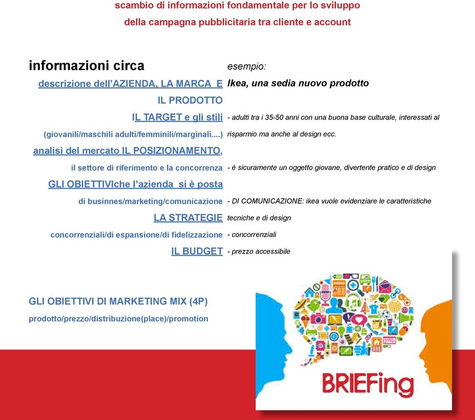 ..) analisi del mercato IL POSIZIONAMENTO, il settore di riferimento e la concorrenza GLI OBIETTIVIche l azienda si è posta di businnes/marketing/comunicazione LA STRATEGIE esempio: Ikea, una sedia