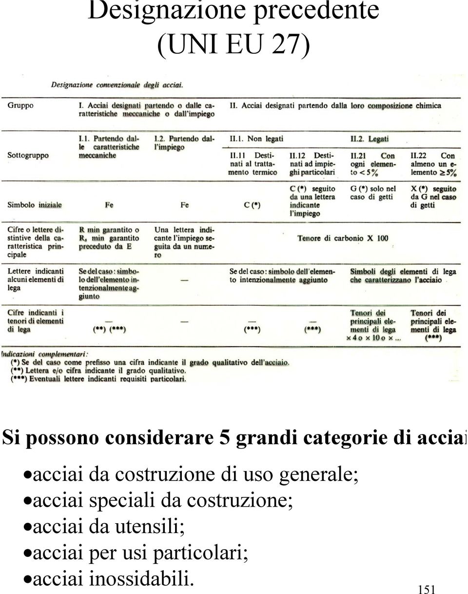 costruzione di uso generale; acciai speciali da