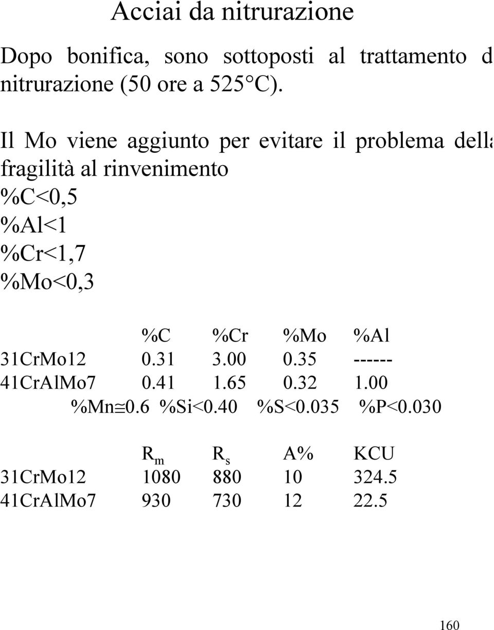 %Cr<1,7 %Mo<0,3 %C %Cr %Mo %Al 31CrMo12 0.31 3.00 0.35 ------ 41CrAlMo7 0.41 1.65 0.32 1.00 %Mn 0.