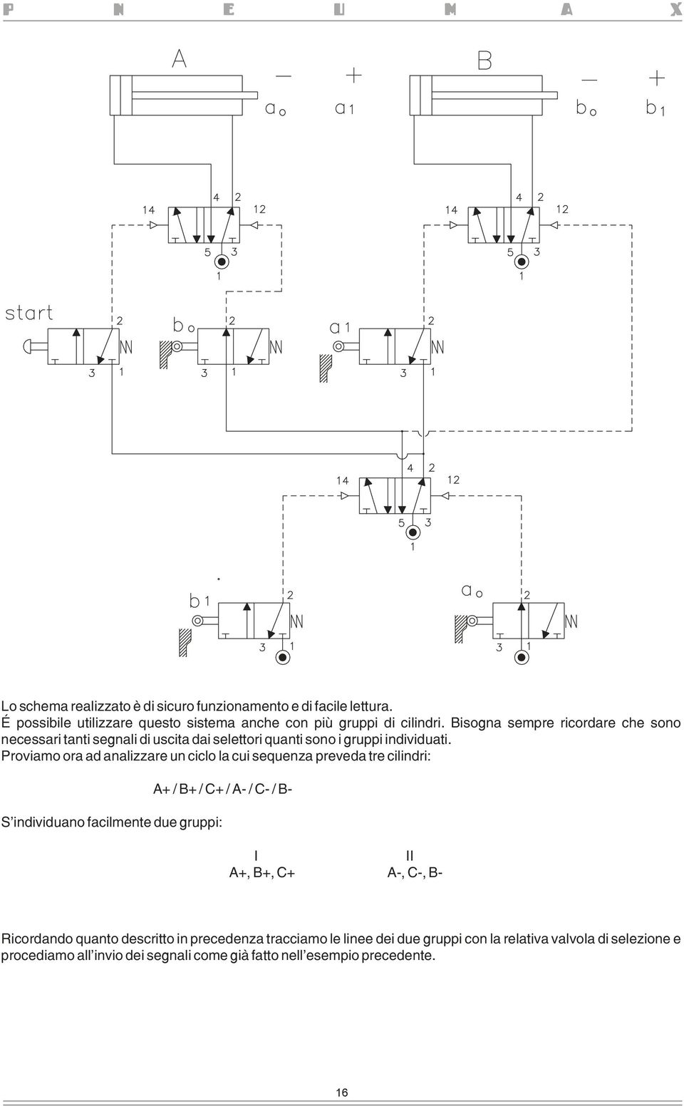 Proviamo ora ad analizzare un ciclo la cui sequenza preveda tre cilindri: S'individuano facilmente due gruppi: A / B / C / A / C / B I II A, B, C A,