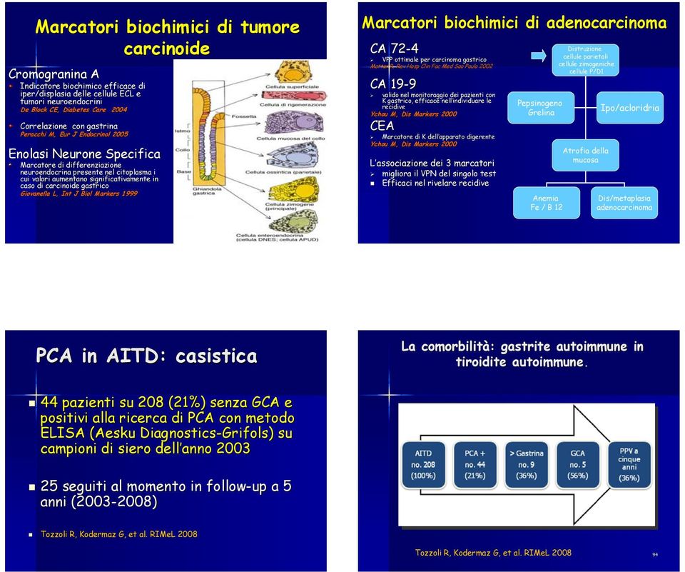 carcinoide gastrico Giovanella L, Int J Biol Markers 1999 Pepsinogeno Grelina Distruzione cellule parietali cellule zimogeniche cellule P/D1 Ipo-acloridria ipergastrinemia Iperplasia cellule ECL