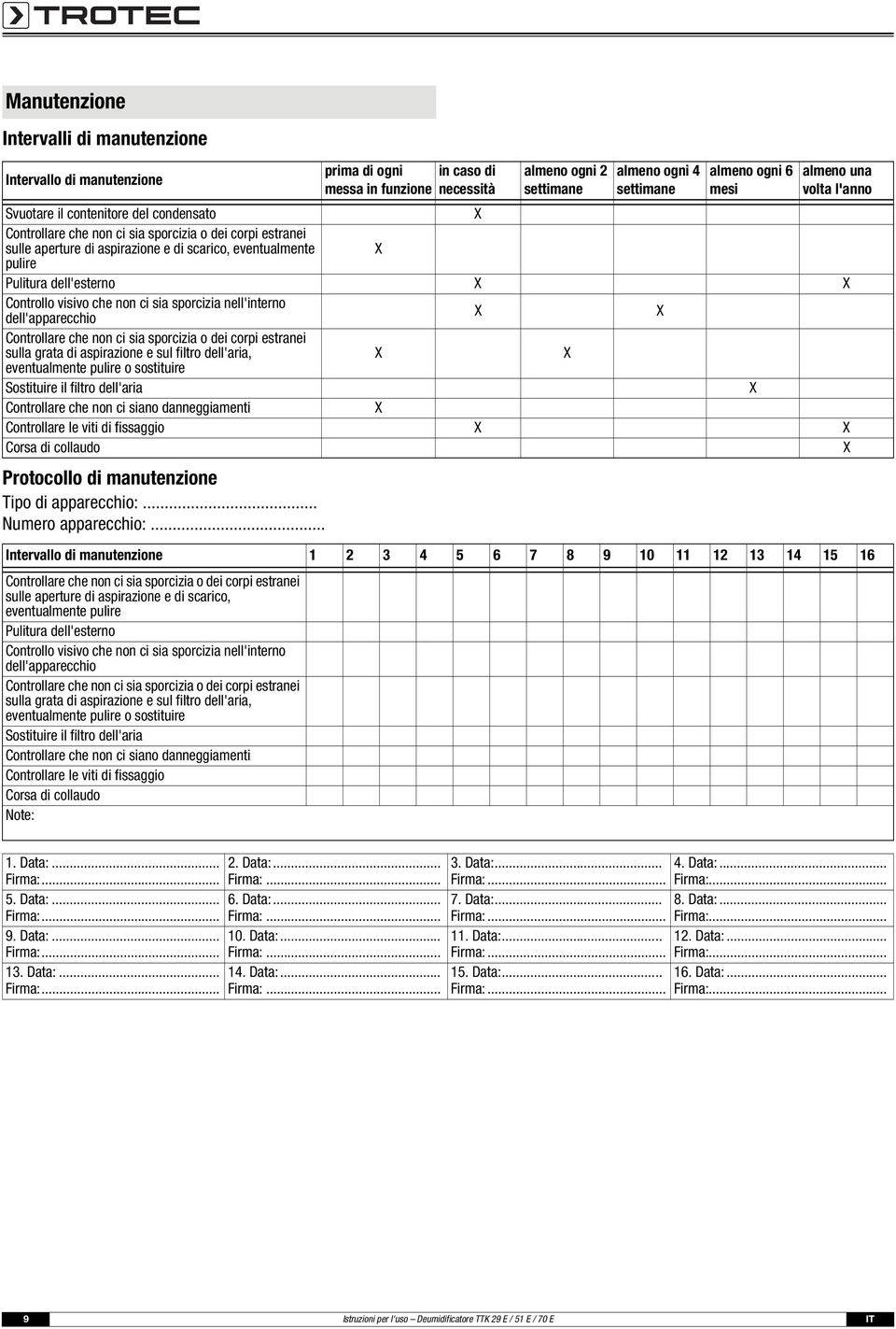 .. prima di ogni in caso di messa in funzione necessità X X almeno ogni 2 settimane almeno ogni 4 settimane almeno ogni 6 mesi almeno una volta l'anno Pulitura dell'esterno X X Controllo visivo che