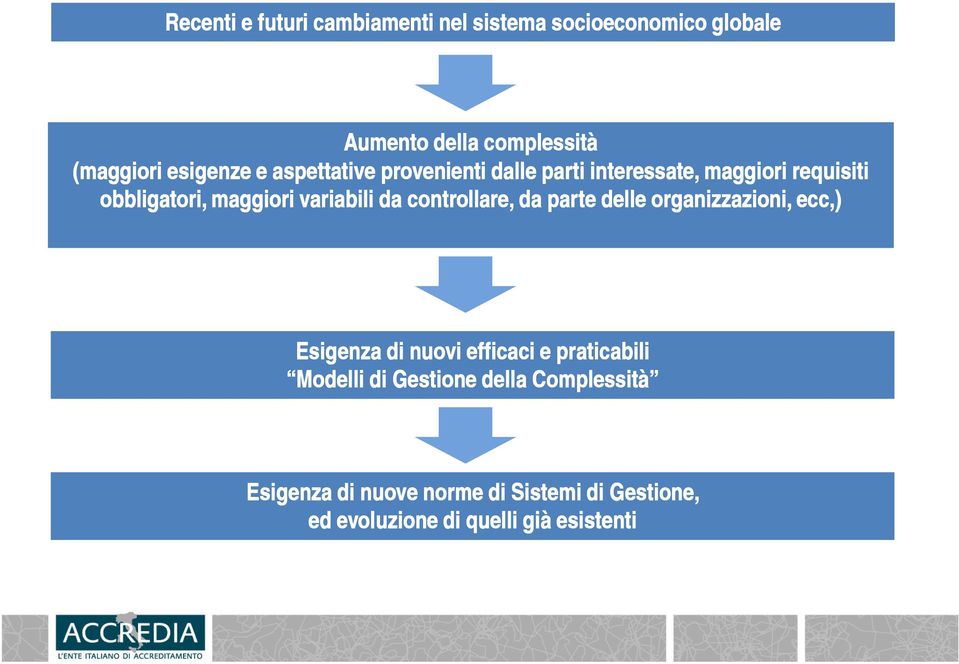 variabili da controllare, da parte delle organizzazioni, ecc,) Esigenza di nuovi efficaci e praticabili