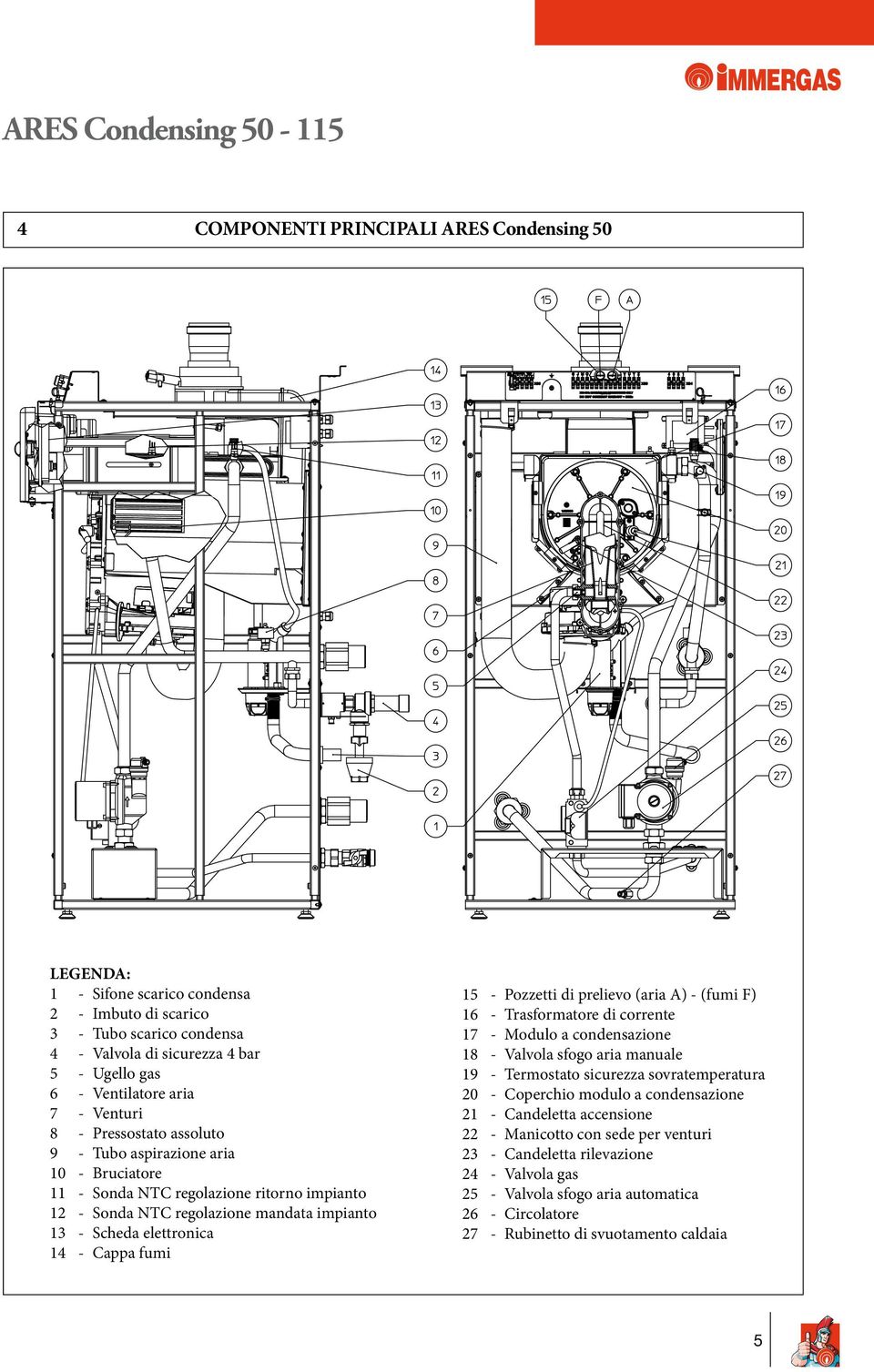 fumi 15 - Pozzetti di prelievo (aria A) - (fumi F) 16 - Trasformatore di corrente 17 - Modulo a condensazione 18 - Valvola sfogo aria manuale 19 - Termostato sicurezza sovratemperatura 20 - Coperchio