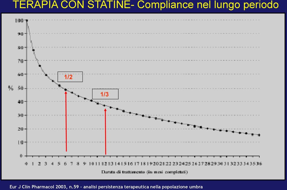 Pharmacol 2003, n.