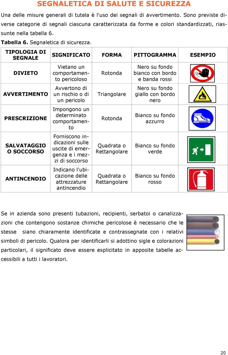 TIPOLOGIA DI SEGNALE DIVIETO AVVERTIMENTO PRESCRIZIONE SALVATAGGIO O SOCCORSO ANTINCENDIO SIGNIFICATO FORMA PITTOGRAMMA ESEMPIO Vietano un comportamento pericoloso Avvertono di un rischio o di un