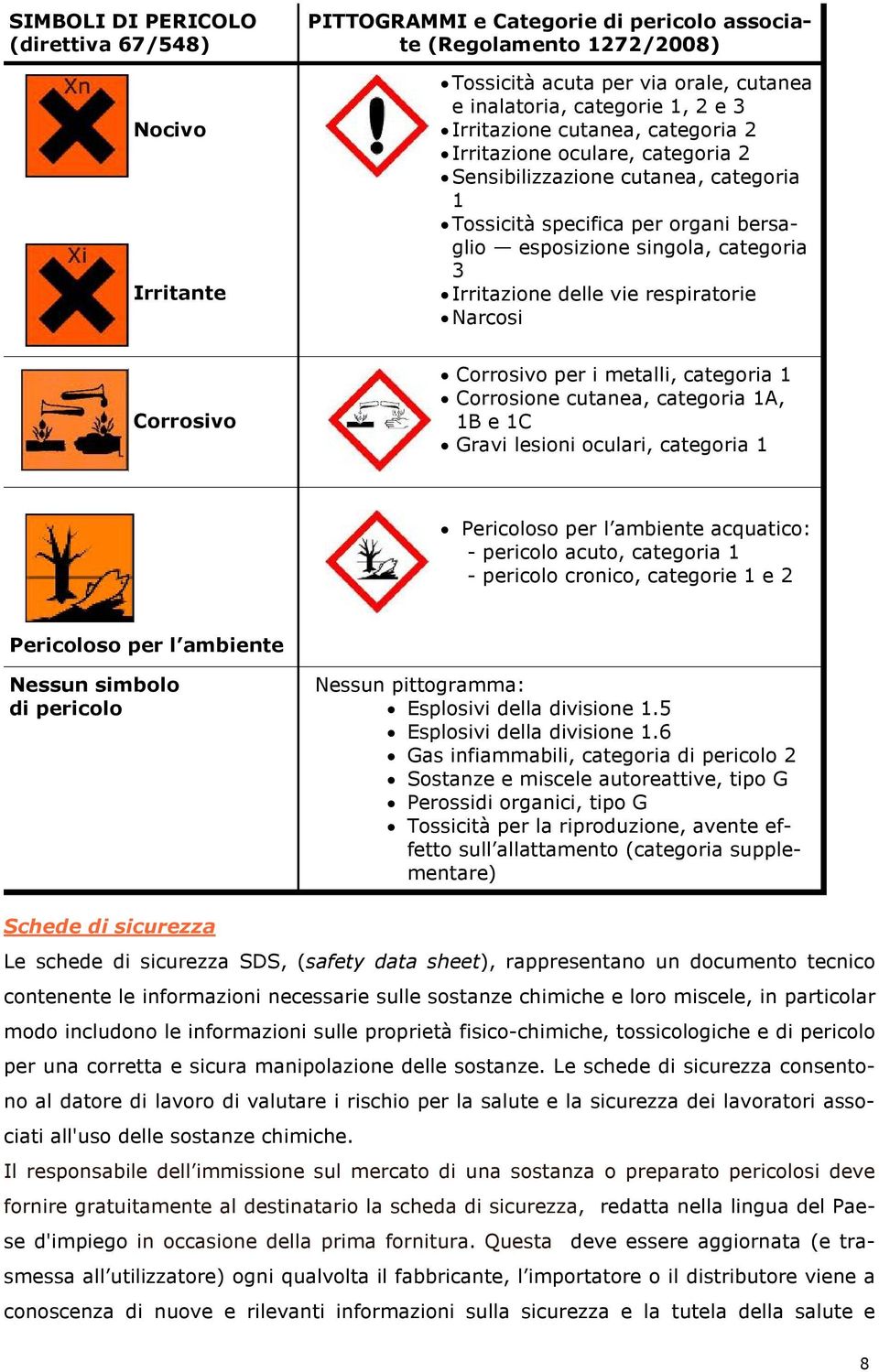 vie respiratorie Narcosi Corrosivo Corrosivo per i metalli, categoria 1 Corrosione cutanea, categoria 1A, 1B e 1C Gravi lesioni oculari, categoria 1 Pericoloso per l ambiente acquatico: - pericolo