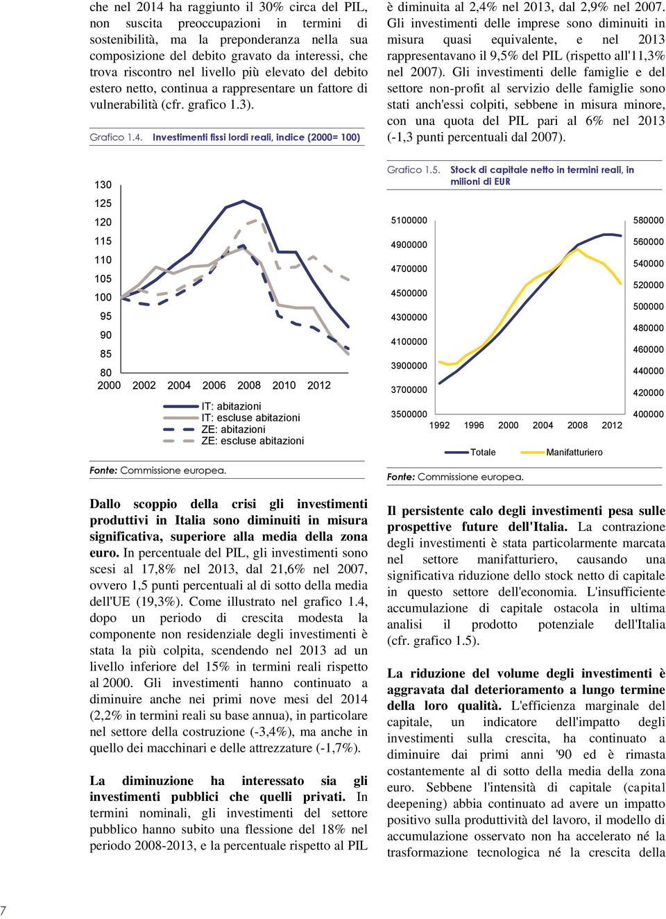 Investimenti fissi lordi reali, indice (2000= 100) è diminuita al 2,4% nel 2013, dal 2,9% nel 2007.