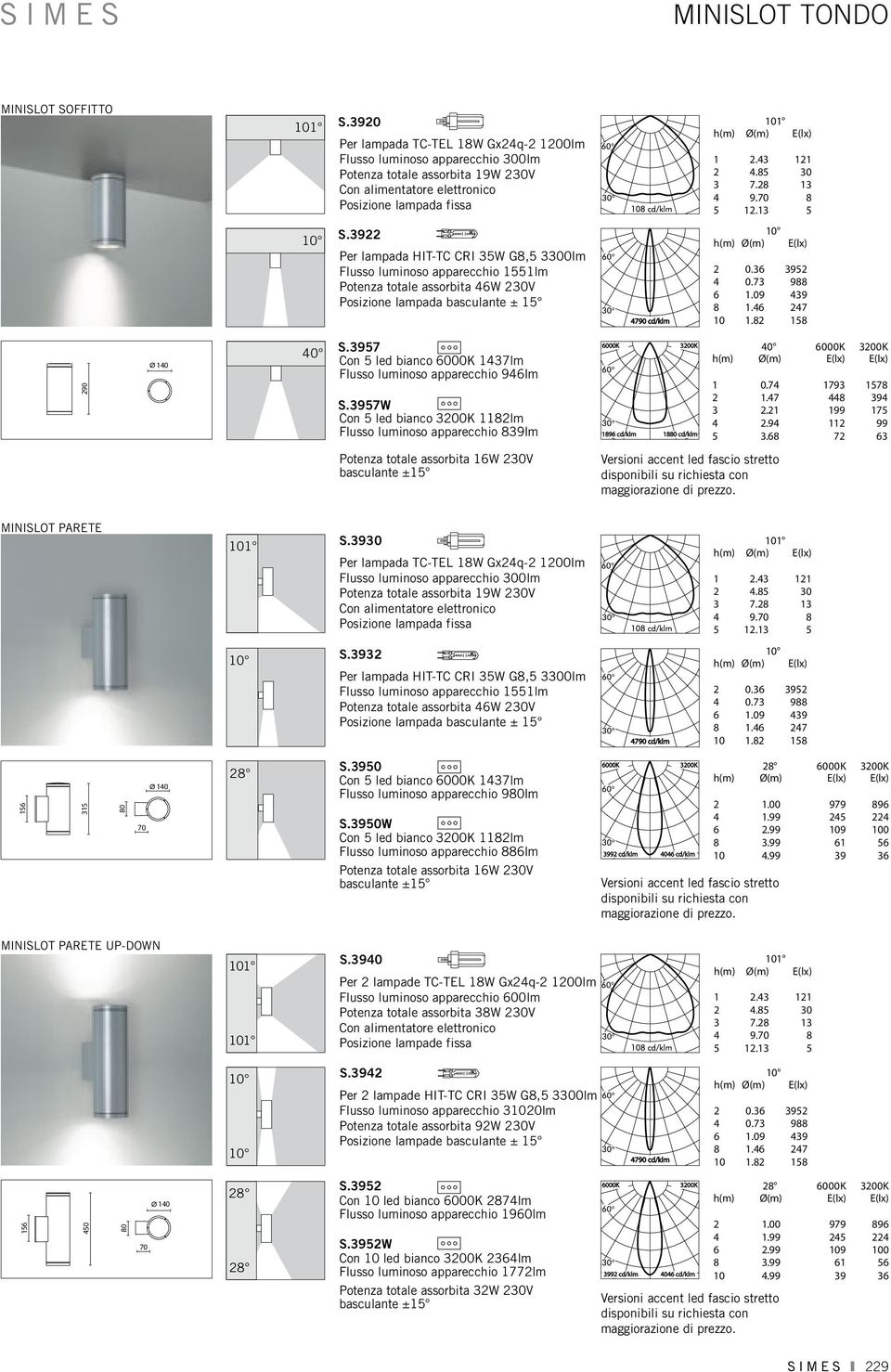 28 13 4 9.70 8 5 12.13 5 10 S.3922 Per lampada HIT-TC CRI 35W G8,5 3300lm Flusso luminoso apparecchio 1551lm Potenza totale assorbita 46W 230V 47 cd/klm 10 h(m) Ø(m) E(lx) 2 0.36 3952 4 0.73 988 6 1.