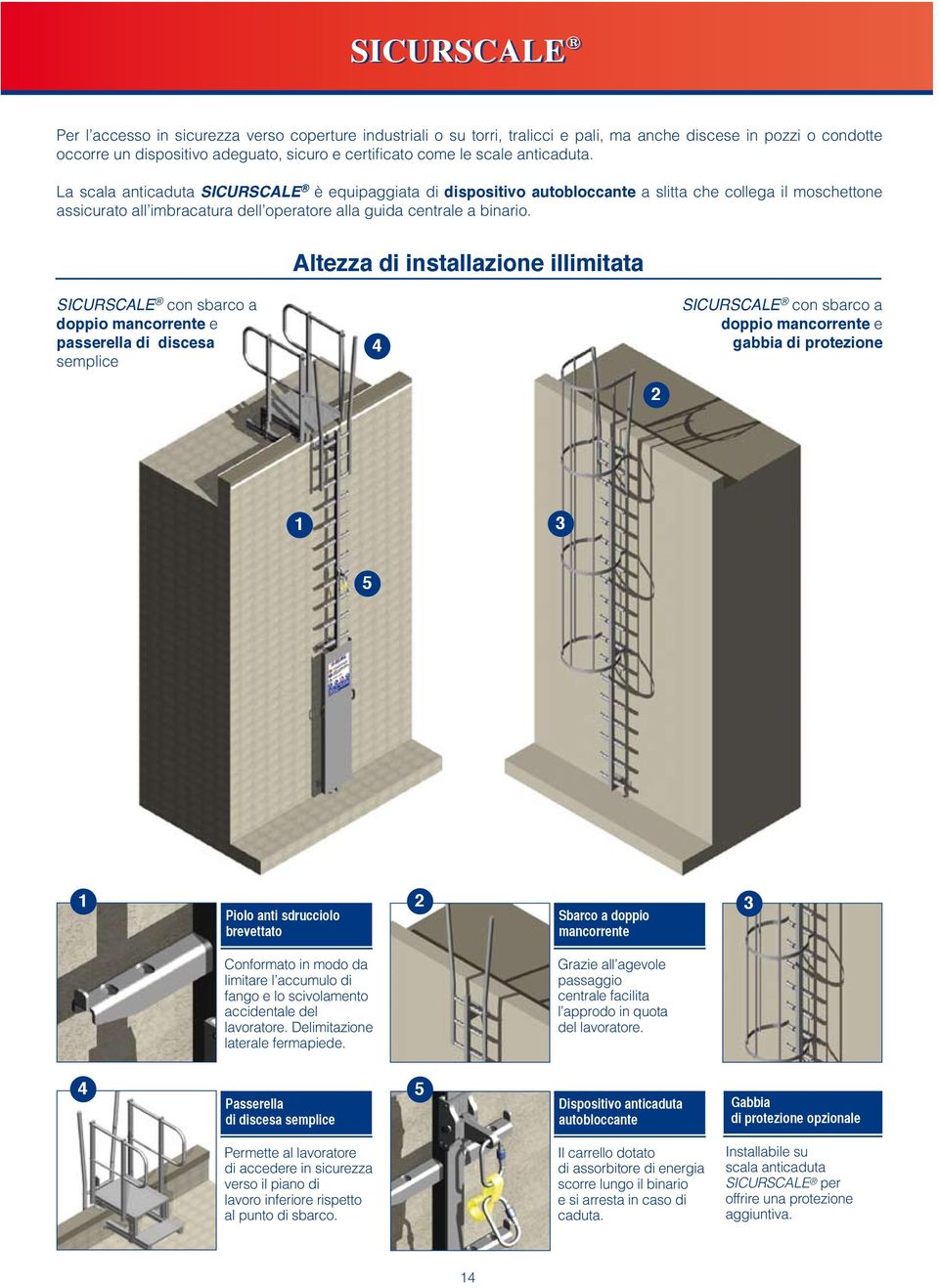 Altezza di installazione illimitata SICURSCALE con sbarco a doppio mancorrente e passerella di discesa semplice 4 SICURSCALE con sbarco a doppio mancorrente e gabbia di protezione 2 1 3 5 1 Piolo