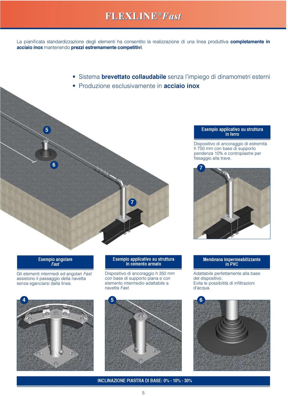 Sistema collaudabile senza l impiego di dinamometri esterni Produzione esclusivamente in acciaio inox 5 Esempio applicativo su struttura in ferro 6 Dispositivo di ancoraggio di estremità h 750 mm con