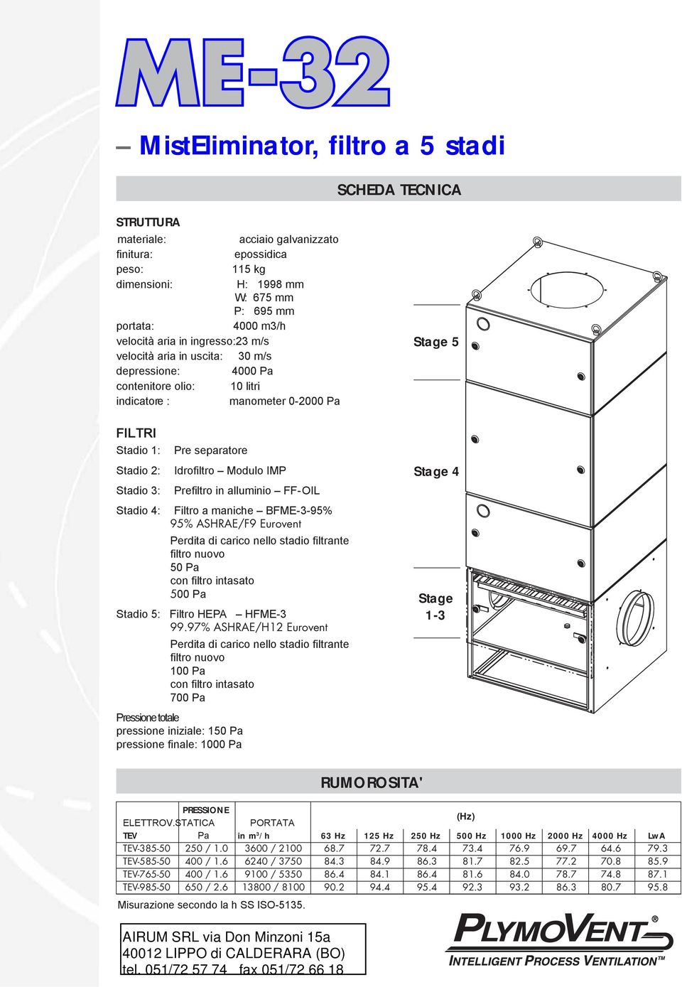 com FILTRI Stadio 1: Stadio 2: Stadio 3: Stadio 4: Pre separatore Idrofiltro Modulo IMP Prefiltro in alluminio FF-IL Filtro a maniche BFM-3-95% 95% ASHRA/F9 urovent filtro nuovo 50 Pa con filtro