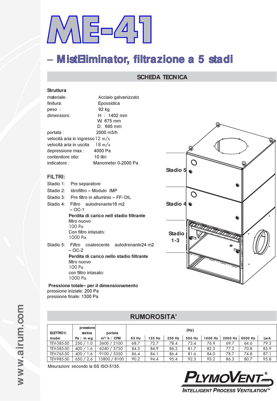 Modulo IMP Stadio 3: Pre fi ltro in alluminio FF-IL Stadio 4: Filtro autodrenante16 m2 C-1 Perdita di carico nell stadio filtrante filtro nuovo 1000 Pa Stadio 5: Filtro coalescente autodrenante24 m2