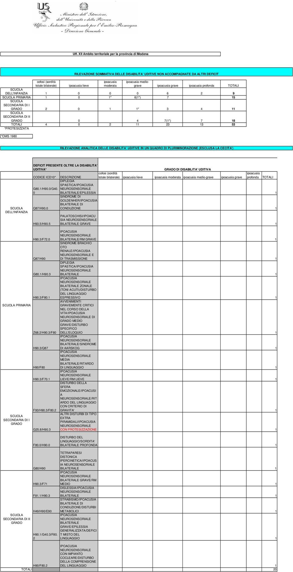 5/H9.5 BILATERALE GRAVE H9.3/F72. Q87/H9 G8./H9.3 H9.3/F8. PRIMARIA Z68.2/H9.3/F8 H9.3/Q87 H9/F8 H9.3/F7. F93/H9.3/F8.2 DI I G25.8/H9.