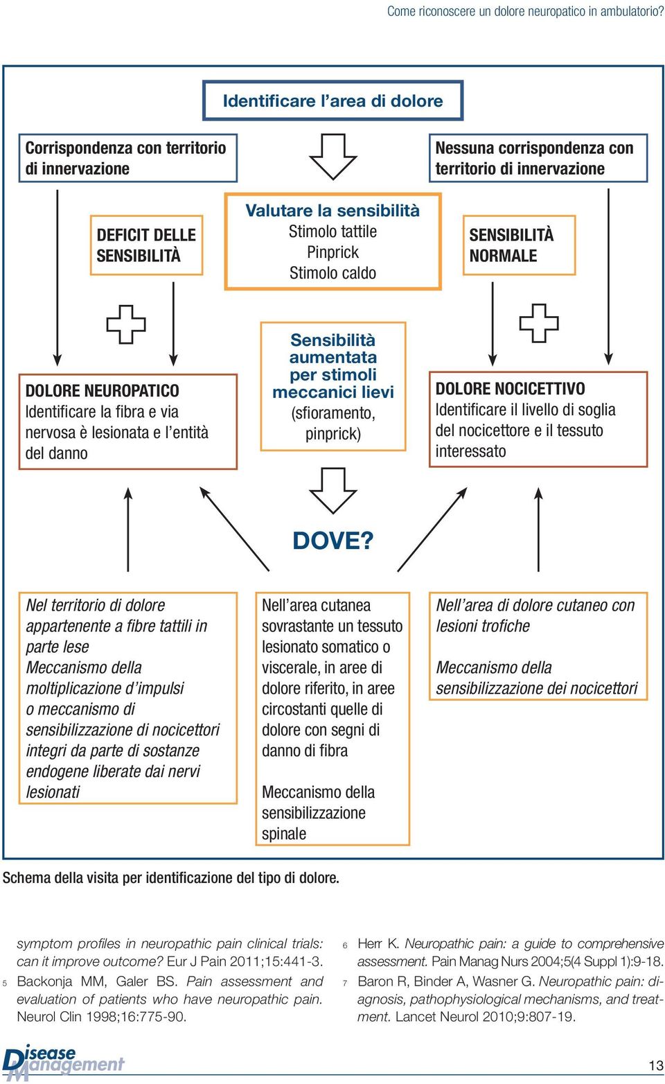 territorio di innervazione Sensibilità normale Dolore neuropatico Identificare la fibra e via nervosa è lesionata e l entità del danno Sensibilità aumentata per stimoli meccanici lievi (sfioramento,