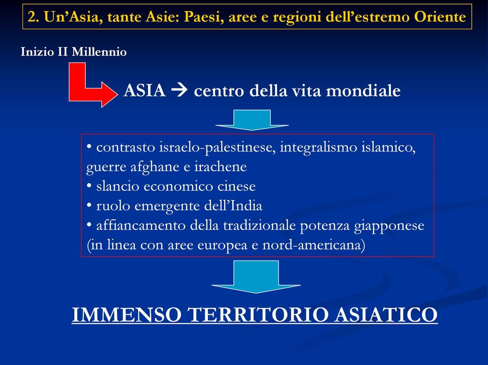 afghane e irachene slancio economico cinese ruolo emergente dell India affiancamento della