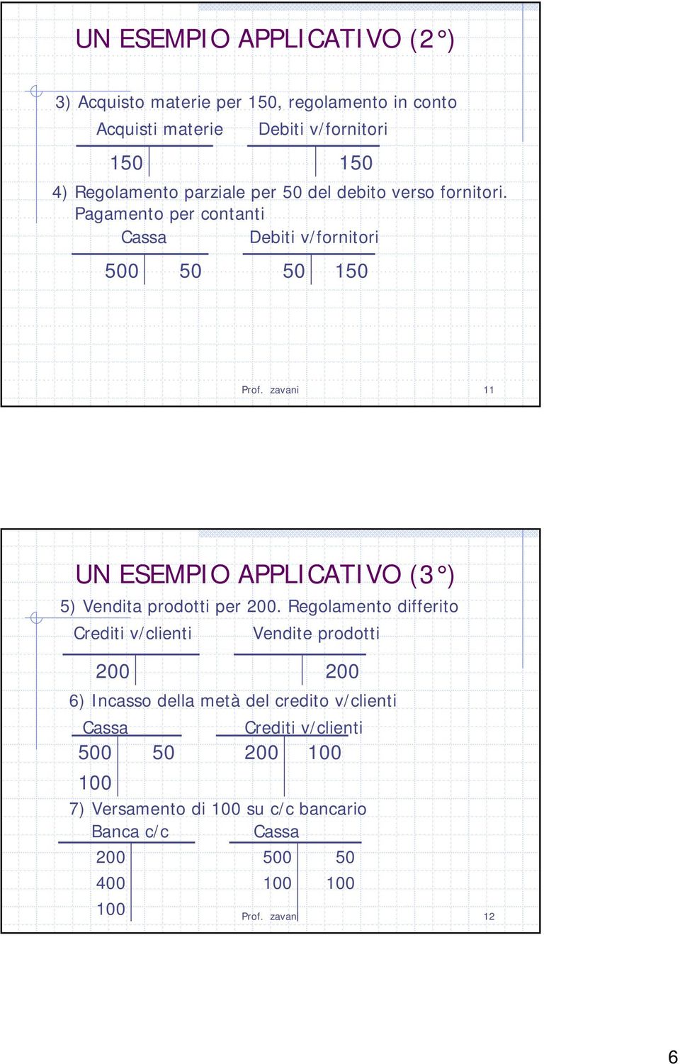 zavani 11 UN ESEMPIO APPLICATIVO (3 ) 5) Vendita prodotti per 200.