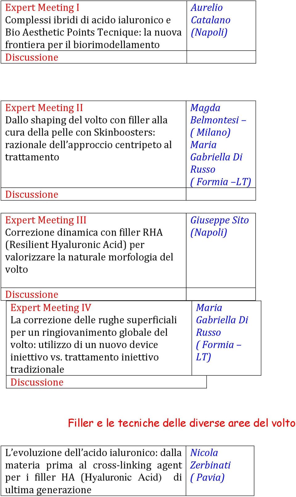 la naturale morfologia del volto Expert Meeting IV La correzione delle rughe superficiali per un ringiovanimento globale del volto: utilizzo di un nuovo device iniettivo vs.