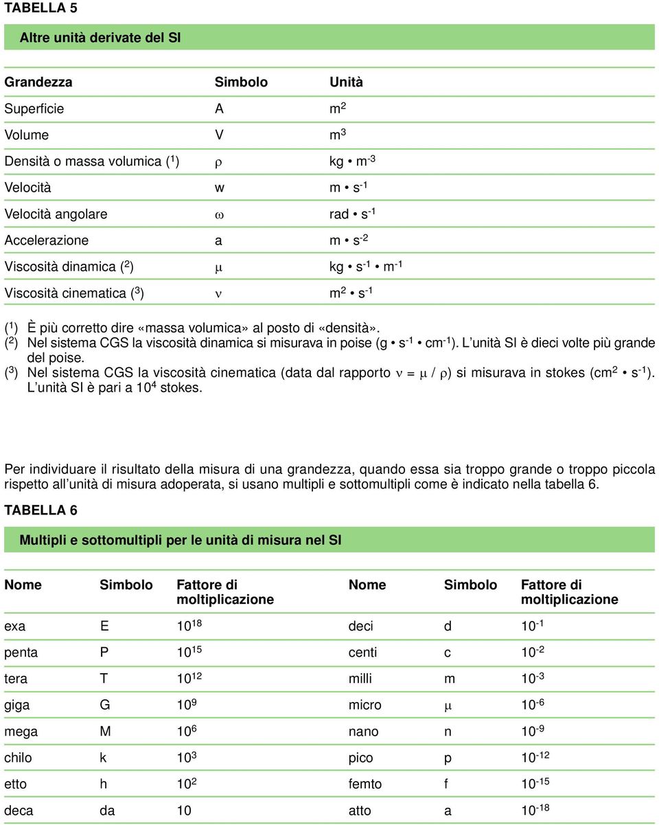 ( 2 ) Nel sistema CGS la viscosità dinamica si misurava in poise (g s -1 cm -1 ). L unità SI è dieci volte più grande del poise.