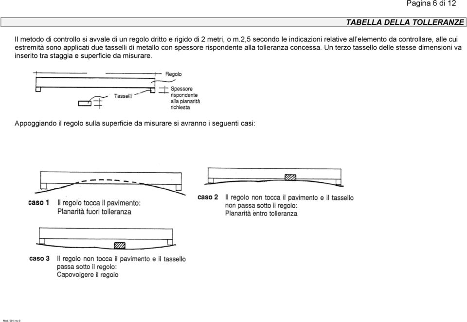 tasselli di metallo con spessore rispondente alla tolleranza concessa.