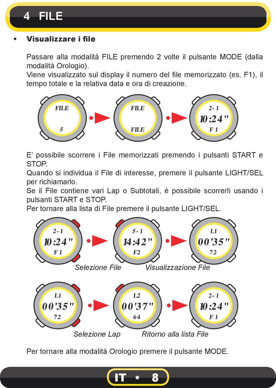 Quando si individua il File di interesse, premere il pulsante LIGHT/SEL per richiamarlo. Se il File contiene vari Lap o Subtotali, è possibile scorrerli usando i pulsanti START e STOP.