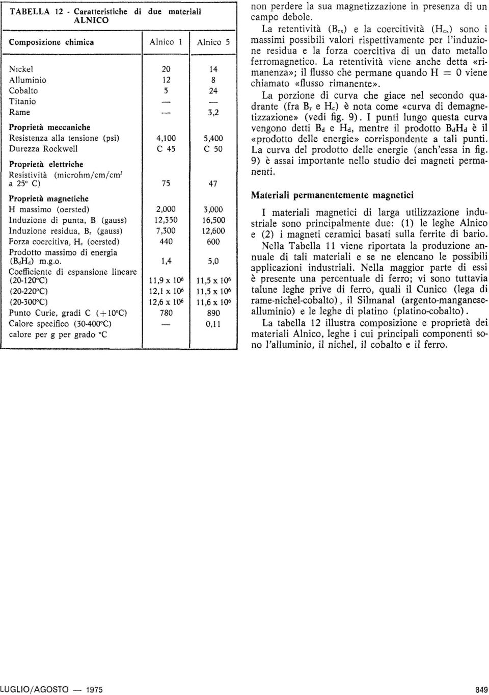 g.o. Coefficiente di espansione lineare (20-120-C) (20-220 C) (20-300 C) Punto Curie, gradi C ( + 10 C) Calore specifico (30-400 C) calore per g per grado C due materiali Alnico 1 20 12 5 _ 4,100 C