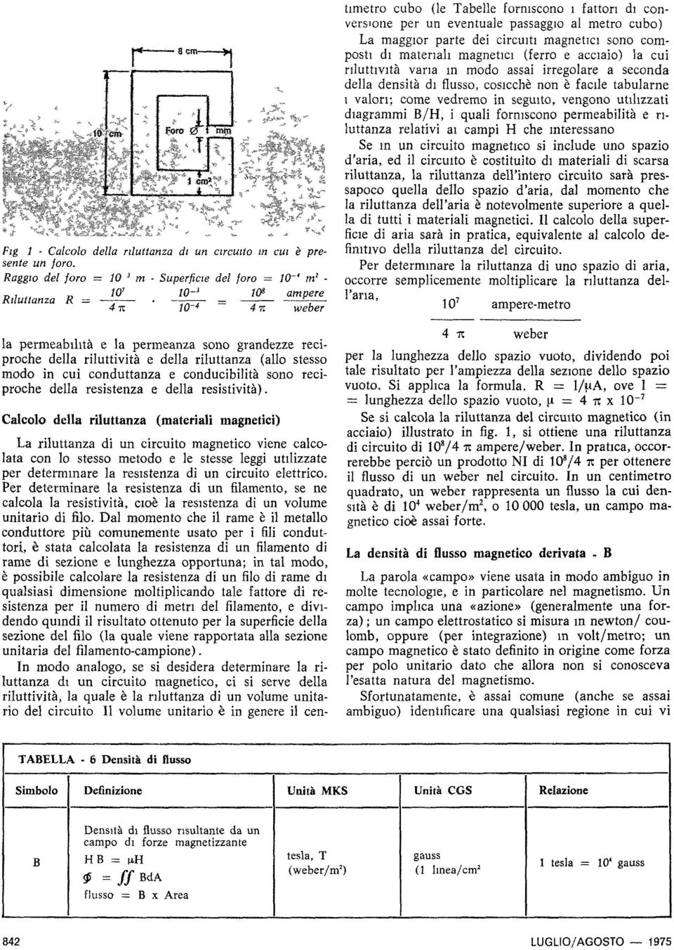 La maggior parte dei circuiti magnetici sono composti di materiali magnetici (ferro e acciaio) la cui riluttività vana in modo assai irregolare a seconda della densità di flusso, cosicché non è