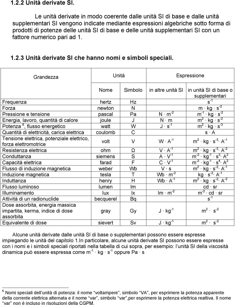 delle unità supplementari SI con un fattore numerico pari ad 1. 1.2.3 derivate SI che hanno nomi e simboli speciali.