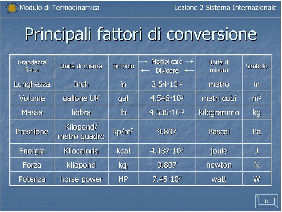 Moltiplicare Dividere Unità di misura in 2.54 10-2 metro Simbolo gal 4.546 10 3 metri cubi m 3 lb 4.