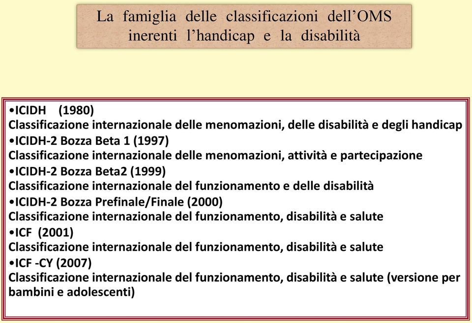 del funzionamento e delle disabilità ICIDH-2 Bozza Prefinale/Finale (2000) Classificazione internazionale del funzionamento, disabilità e salute ICF (2001) Classificazione