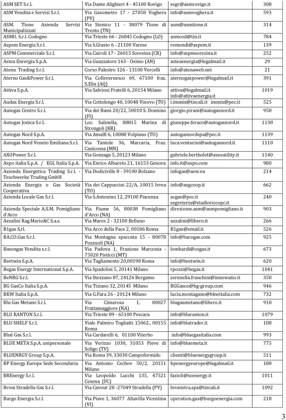 it 139 ASPM Commerciale S.r.l. Via Cairoli 17-26015 Soresina (CR) info@aspmsoresina.it 252 Astea Enrergia S.p.A. Via Guazzatore 163 - Osimo (AN) asteaenergia@legalmail.it 29 Atena Trading S.r.l. Corso Palestro 126-13100 Vercelli info@atenaweb.