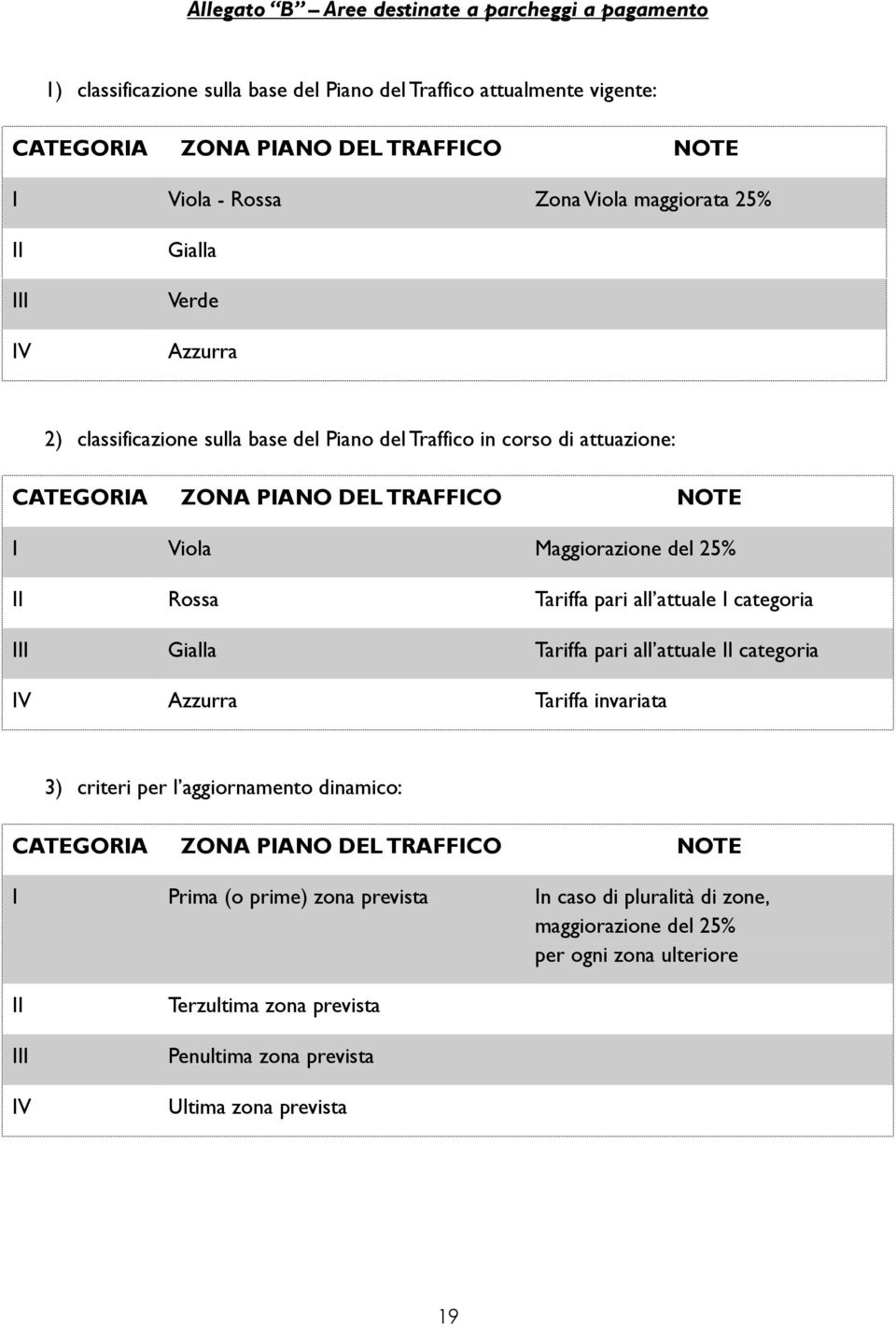 II Rossa Tariffa pari all attuale I categoria III Gialla Tariffa pari all attuale II categoria IV Azzurra Tariffa invariata 3) criteri per l aggiornamento dinamico: CATEGORIA ZONA PIANO DEL