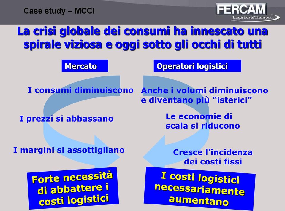 prezzi si abbassano Anche i volumi diminuiscono e diventano più isterici Le