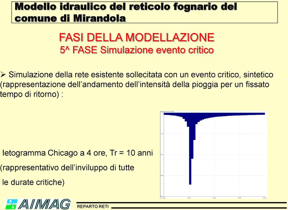 dell intensità della pioggia per un fissato tempo di ritorno) : Ietogramma