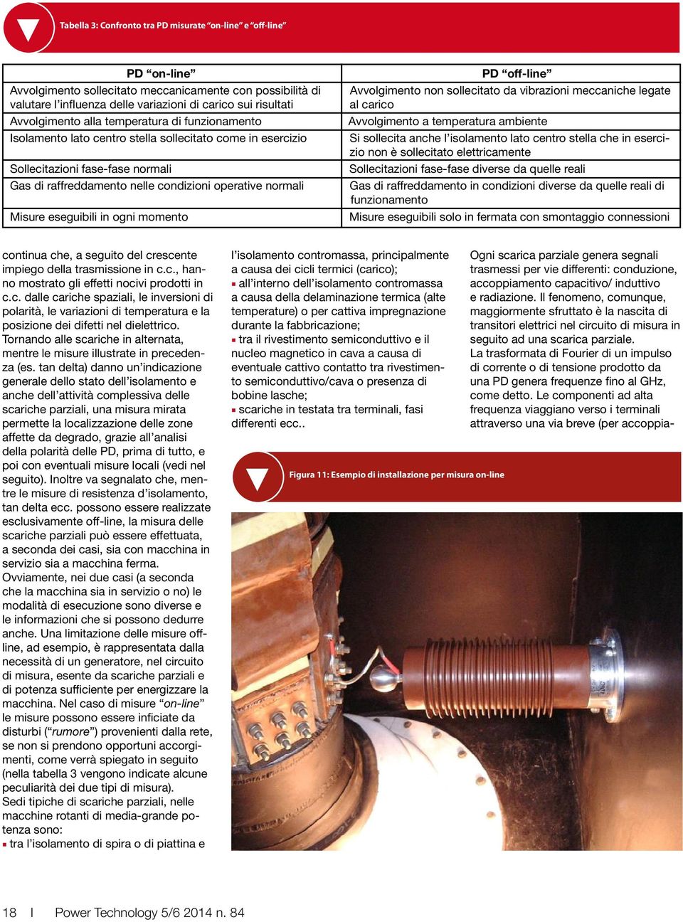 Misure eseguibili in ogni momento PD off-line Avvolgimento non sollecitato da vibrazioni meccaniche legate al carico Avvolgimento a temperatura ambiente Si sollecita anche l isolamento lato centro