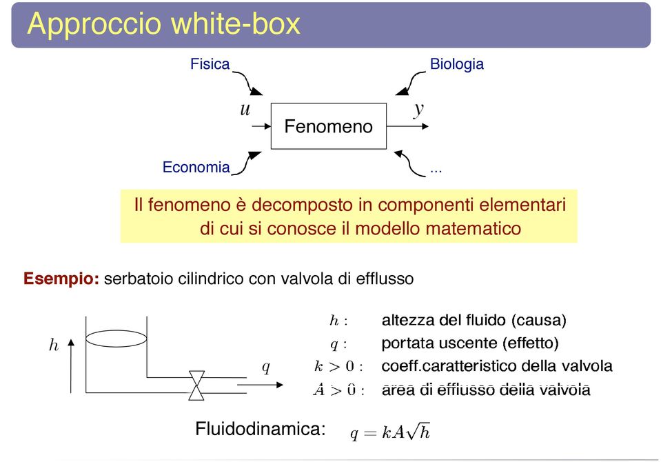 di cui si conosce il modello matematico Esempio: