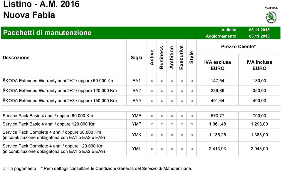 000 Km YME 573,77 700,00 Service Pack Basic 4 anni / oppure 120.000 Km YMF 1.061,48 1.295,00 Service Pack Complete 4 anni / oppure 60.