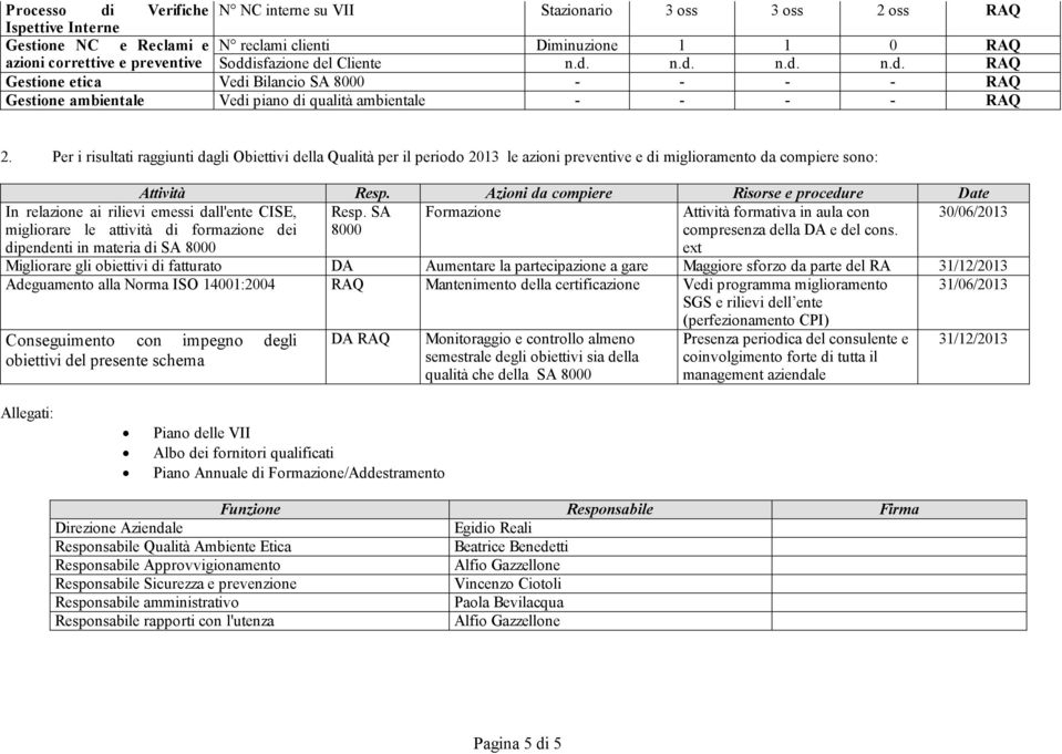 Per i risultati raggiunti dagli Obiettivi della Qualità per il periodo 2013 le azioni preventive e di miglioramento da compiere sono: Attività Resp.