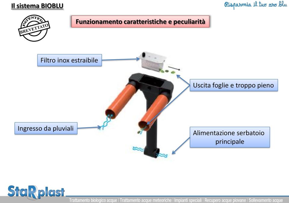 estraibile Uscita foglie e troppo pieno