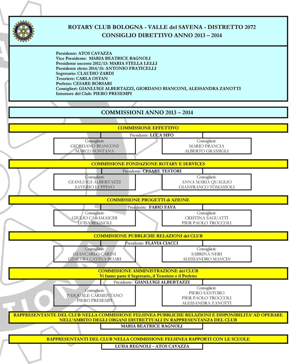 del Club: PIERO PRESEMPI COMMISSIONI ANNO 2013 2014 GIORDANO BIANCONI MARCO FONTANA COMMISSIONE EFFETTIVO Presidente: LUCA SIFO MARIO FRANCIA ALBERTO GRASSIGLI COMMISSIONE FONDAZIONE ROTARY E
