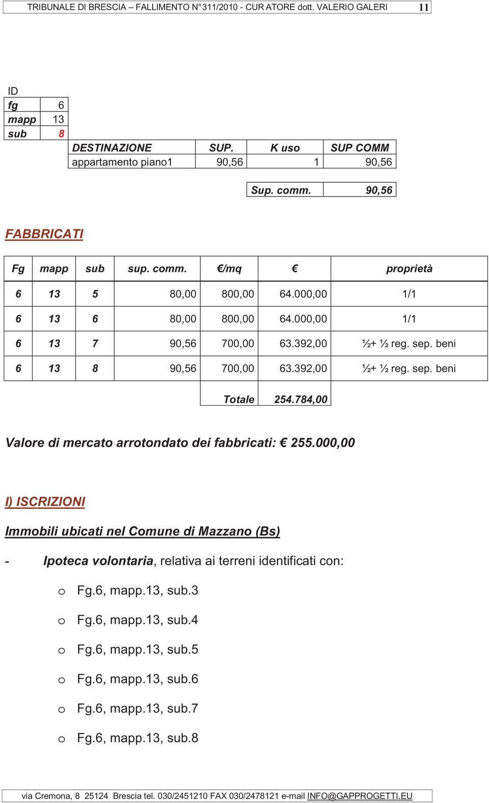 784,00 Valore di mercato arrotondato dei fabbricati: 255.