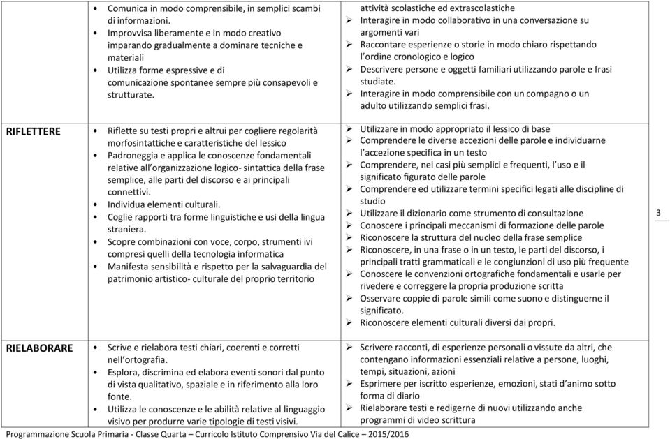 attività scolastiche ed extrascolastiche Interagire in modo collaborativo in una conversazione su argomenti vari Raccontare esperienze o storie in modo chiaro rispettando l ordine cronologico e