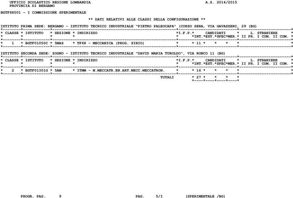 ISTITUTO PRIMA SEDE: BERGAMO - ISTITUTO TECNICO INDUSTRIALE "PIETRO PALEOCAPA" (CORSO SERA, VIA GAVAZZENI, 29 (BG) * 1 * BGTF01050C * 5MAS * TF68 -