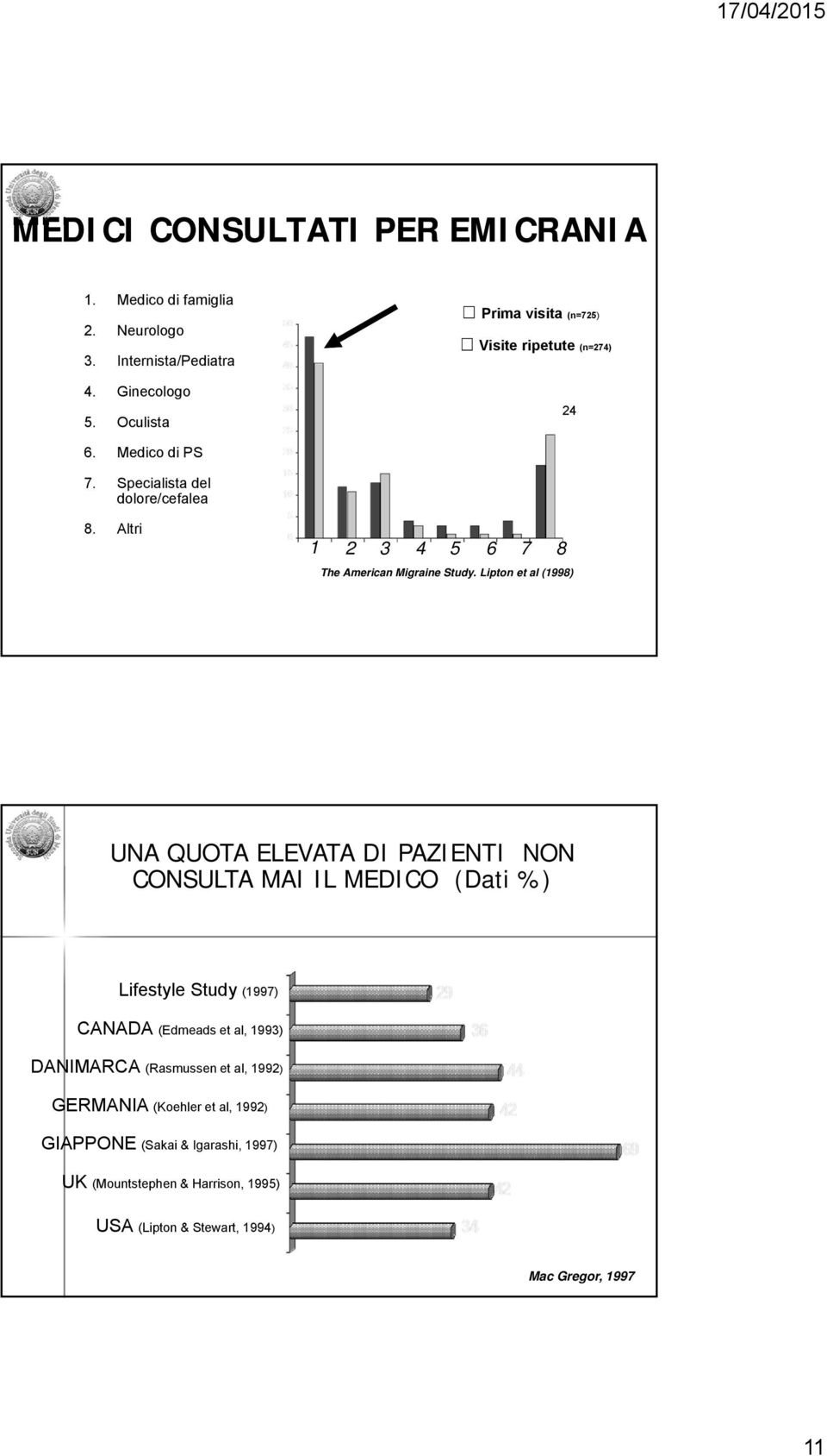 Altri 1 2 3 4 5 6 7 8 The American Migraine Study.