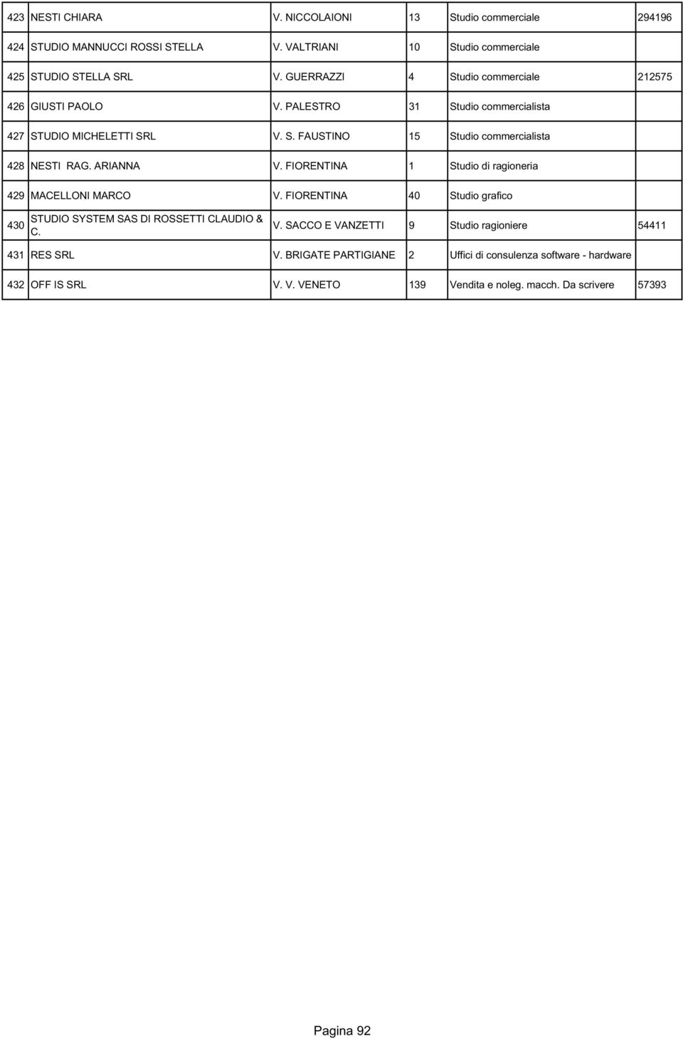 ARIANNA V. FIORENTINA 1 Studio di ragioneria 429 MACELLONI MARCO V. FIORENTINA 40 Studio grafico 430 STUDIO SYSTEM SAS DI ROSSETTI CLAUDIO & C. V. SACCO E VANZETTI 9 Studio ragioniere 54411 431 RES SRL V.