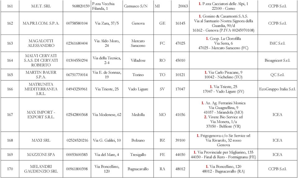 P.A. MATRUNITA MEDITERRANEA 02361680404 01304550294 06751770014 Via Aldo Moro, 24 Via della Tecnica, 2-4 Via E. de Sonnaz, 19 Mercato Saraceno FC 47025 1. Coop.